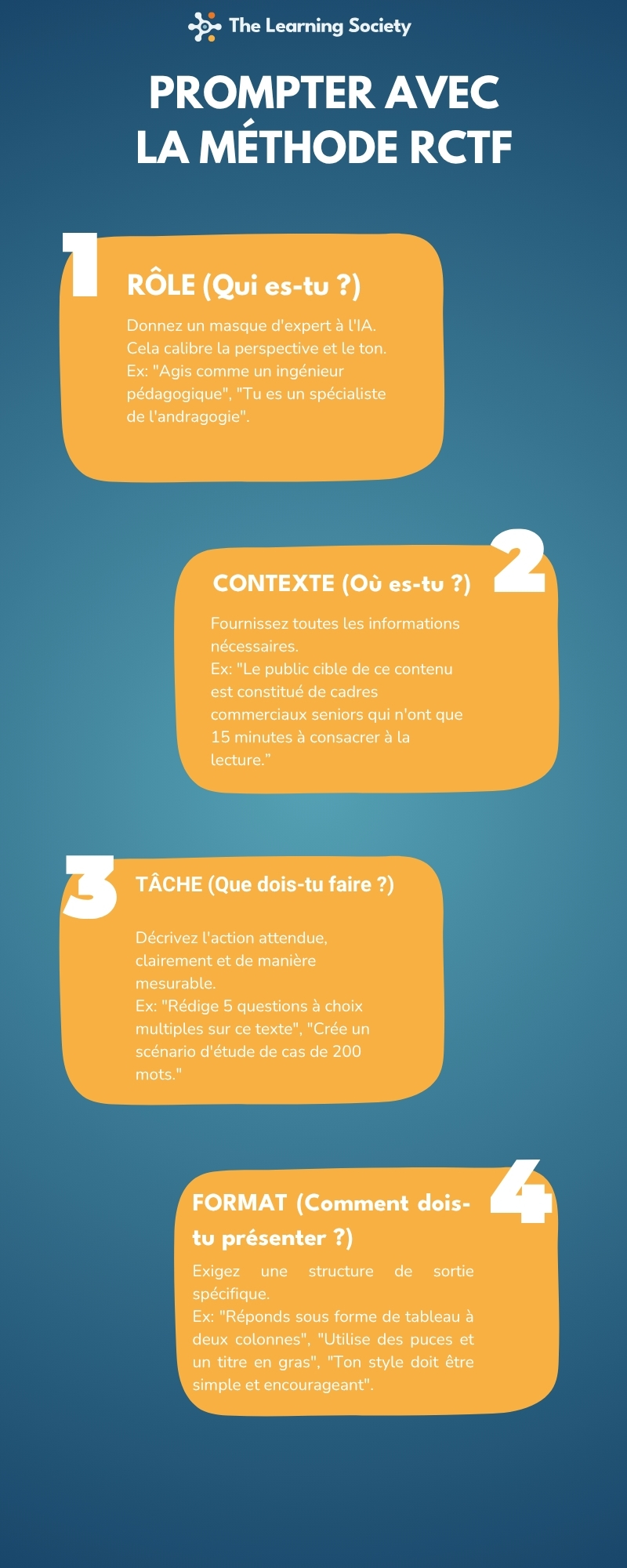 La Méthode RCTF pour des Résultats IA Optimaux